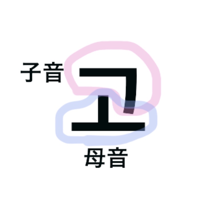 ハングル講座１ Seventeen Project セブチと一緒に学ぶ 韓国語教室 君のヨンヒになるために