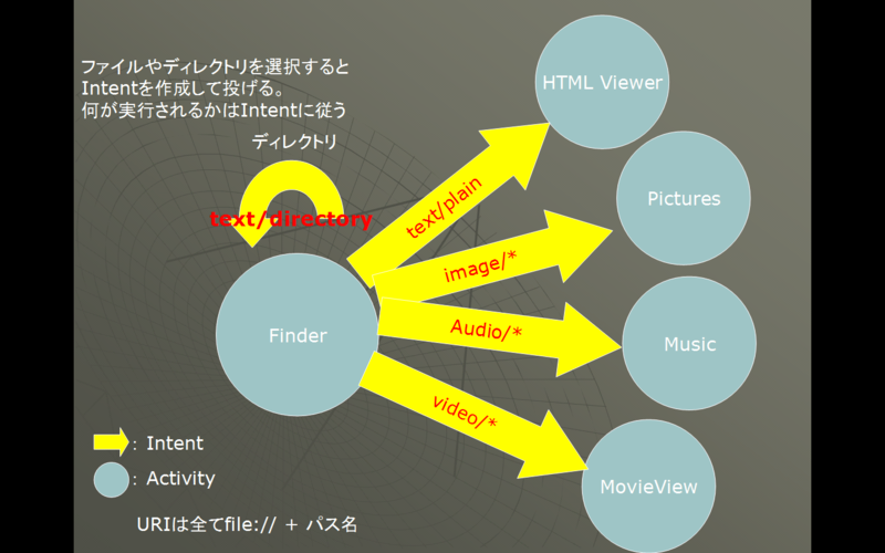 f:id:minghai:20090316030253p:image