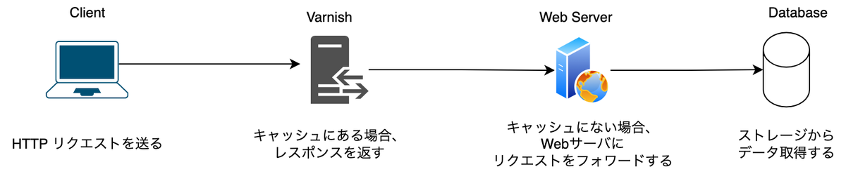 f:id:minhquang4334:20211222190744p:plain