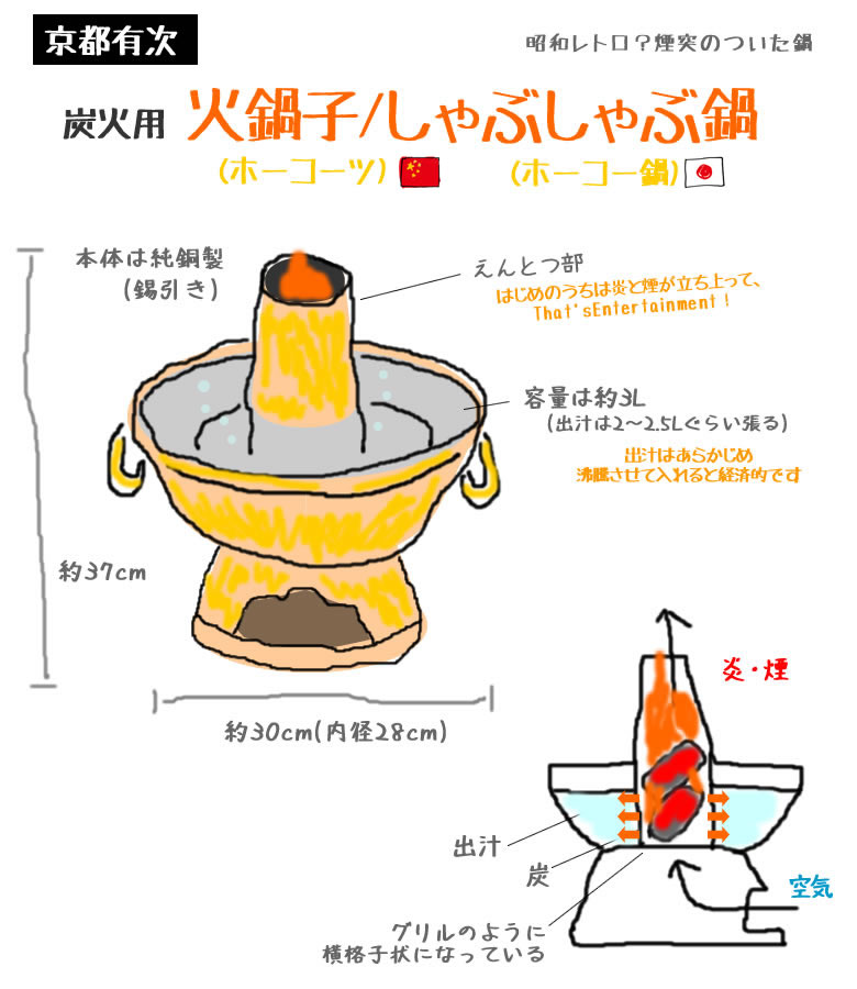 火鍋子