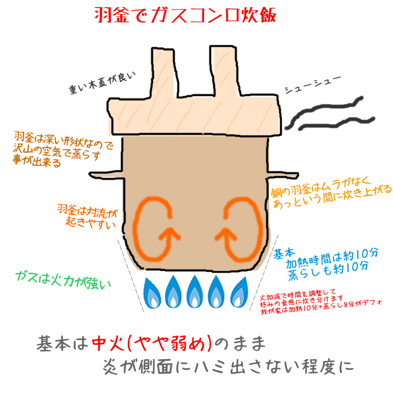 美味しいご飯の炊き方 羽釜でご飯を炊く方法 ガスコンロでご飯を炊く 銅の羽釜編 My House My Rules