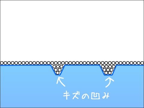 ニスの光沢とツヤ消しの仕組み