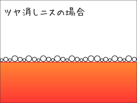 ニスの光沢とツヤ消しの仕組み