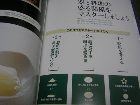 ミニチュアフードにもフードコーディネートは有効!?書評:『美しい盛りつけの基本』
