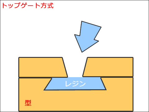 レジン複製・注型の方法いろいろ(代表的な4方式を解説)