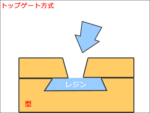 レジン複製・注型の方法いろいろ（代表的な4方式を解説）