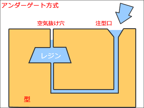 レジン複製・注型の方法いろいろ(代表的な4方式を解説)