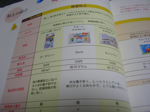 書評:『100円グッズでスイーツデコ2』