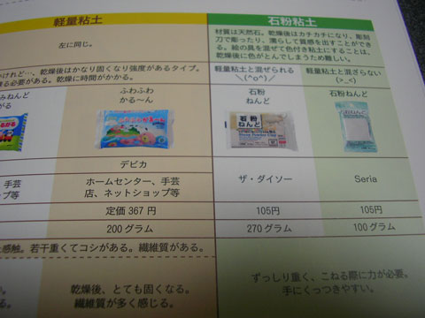 書評:『100円グッズでスイーツデコ2』