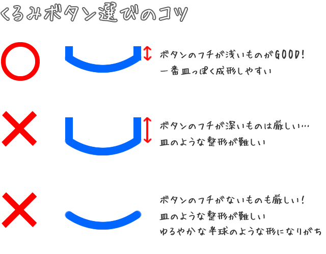 【ミニチュアフード】簡単な丸皿の作り方