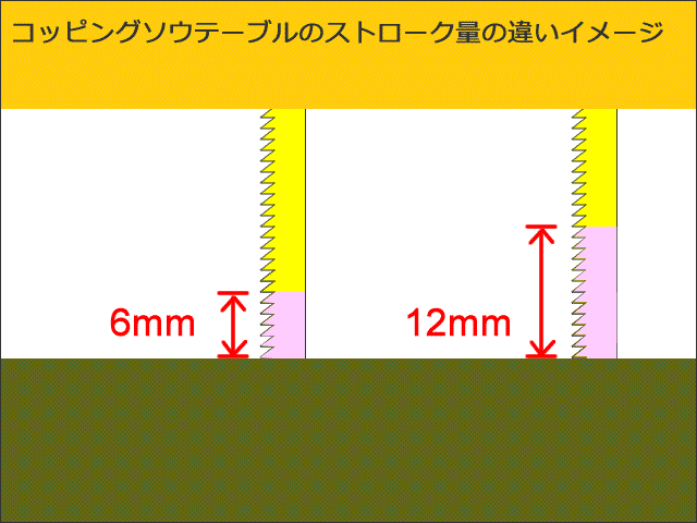 プラ板・木工切断の救世主!?プロクソン「スーパーコッピングソウテーブル」