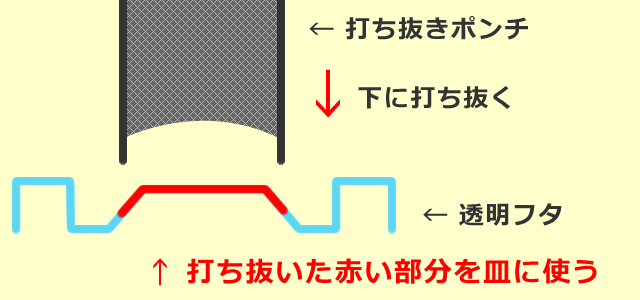 【ミニチュアフード】透明な丸皿の作り方