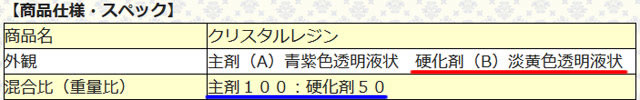 レジンが黄変する理由とその対策