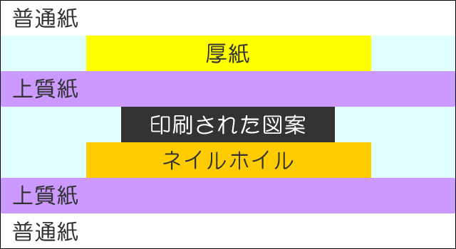 f:id:mini-mono:20170111183511p:plain