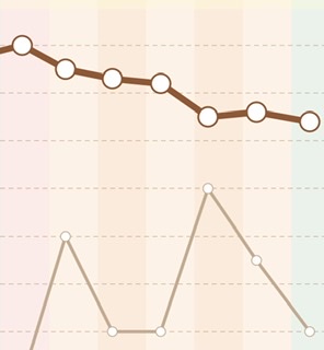 ダイエットの経過グラフ