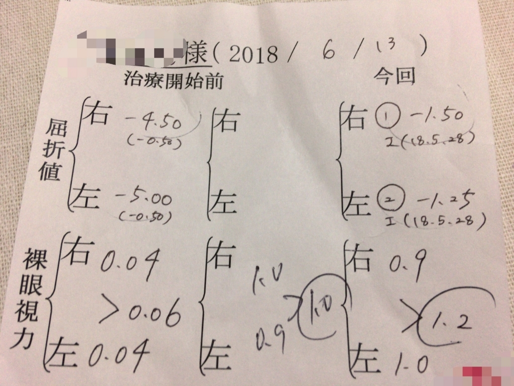 f:id:minicherry0817:20180615222817j:plain f:id:minicherry0817:20180615222817j:plain