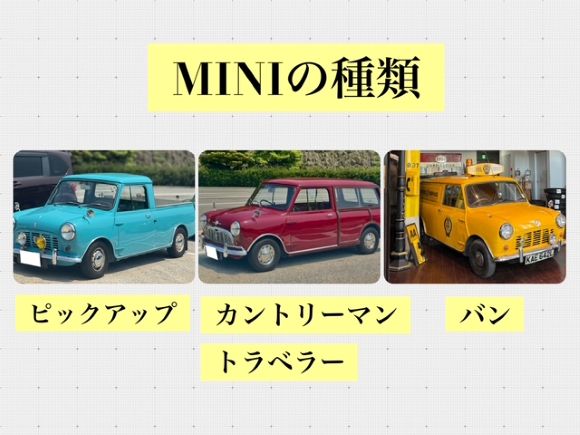 MINIの種類
