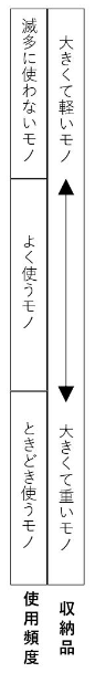 f:id:minimal-office:20191008190508p:plain f:id:minimal-office:20191008190508p:plain