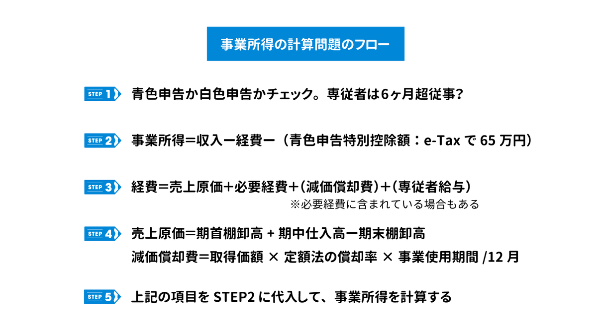 事業所得の計算問題のフロー