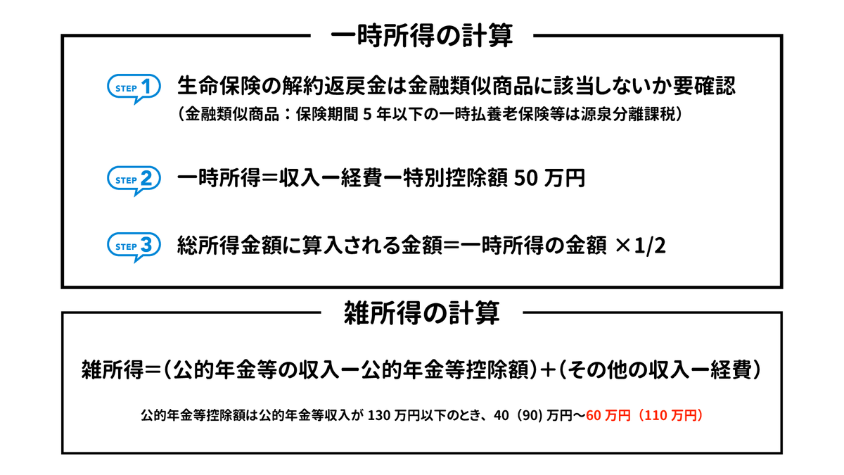 一時所得雑所得の計算式