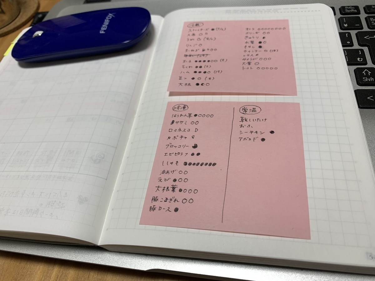 食材管理法