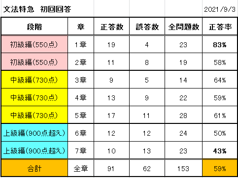 f:id:minimalist_gyakubari:20210903234113p:plain