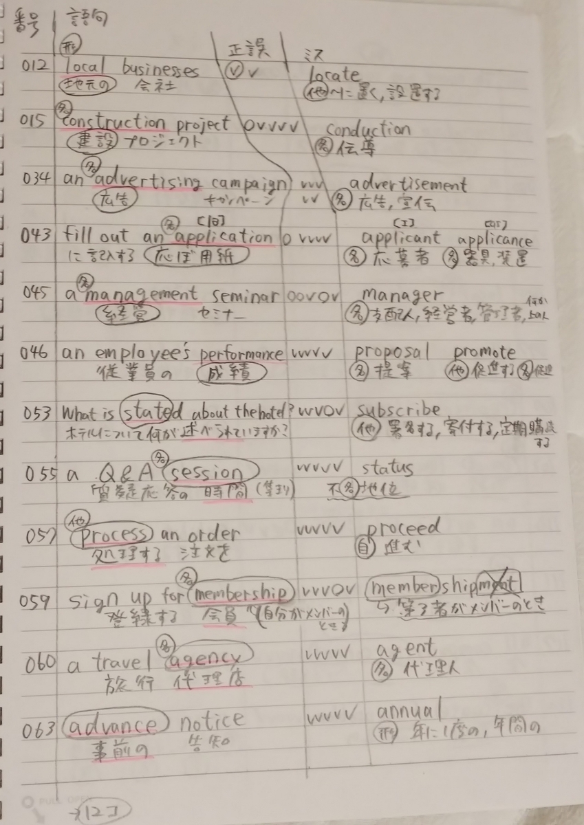 似た英単語に苦しめられながらもノートに書いて 金のフレーズ 600点レベル単語を暗記完了 書きつくし