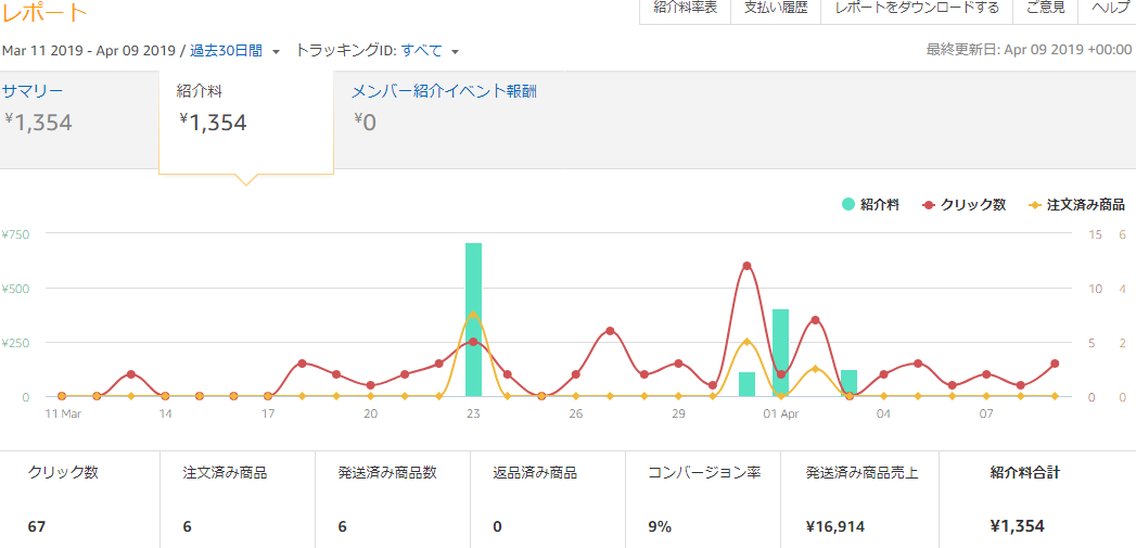 f:id:minimumstresslife:20190410191337p:plain