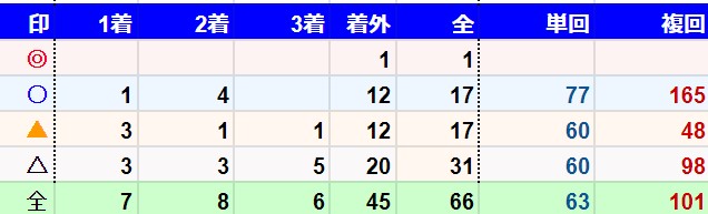 f:id:miniri:20211031091148j:plain