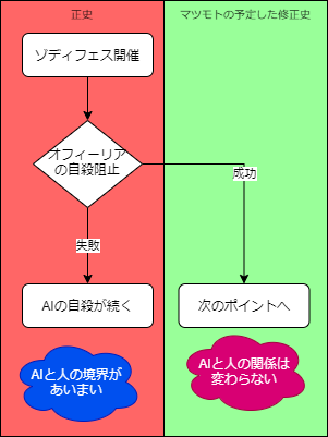 f:id:mink0212:20210624152927p:plain