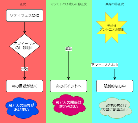 f:id:mink0212:20210624153813p:plain