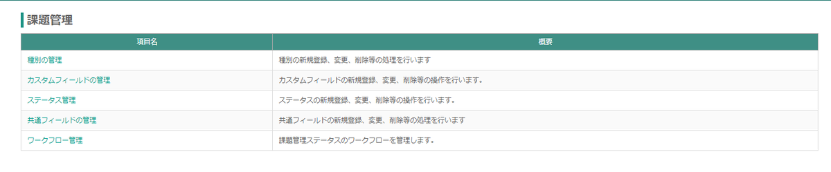 CAT 課題管理