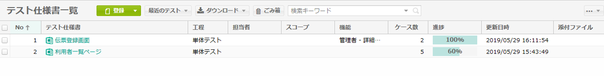 CAT テスト管理