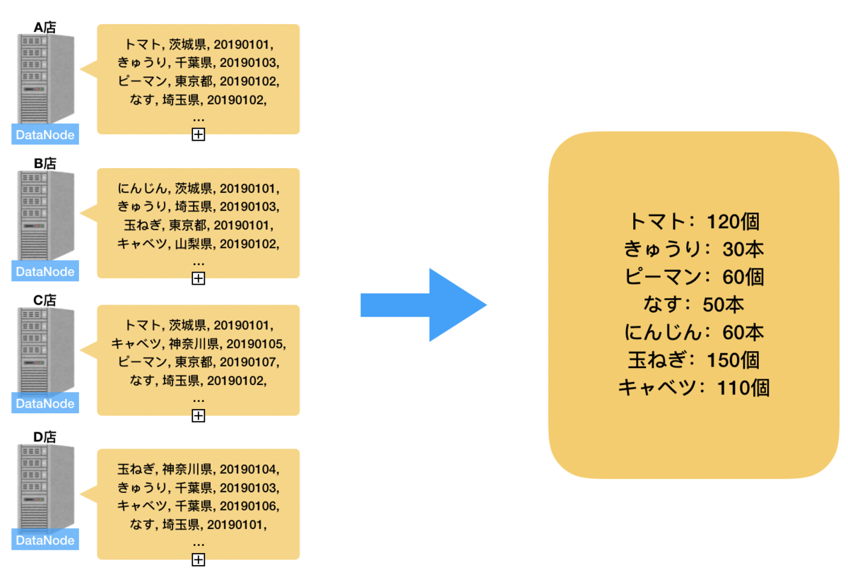 f:id:minmin_21:20190824150306p:plain