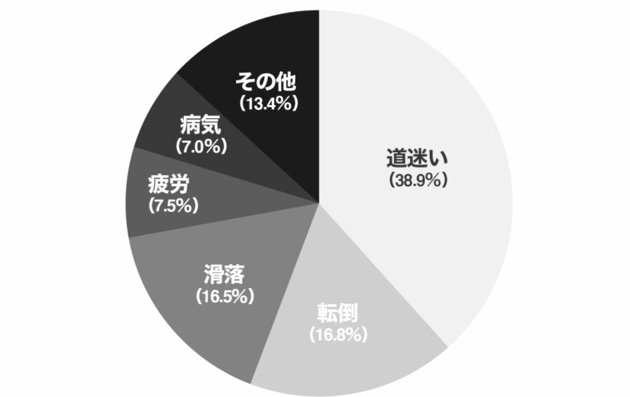 f:id:minminzemi81:20240721084302j:image f:id:minminzemi81:20240721084302j:image