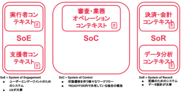 f:id:minodriven:20220411092702p:plain