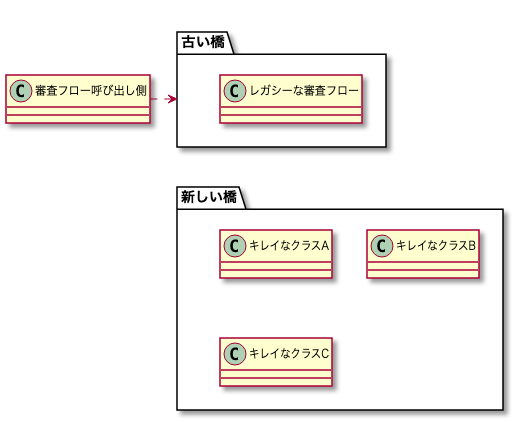 f:id:minodriven:20220411093031p:plain