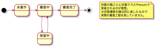 f:id:minodriven:20220411093435p:plain