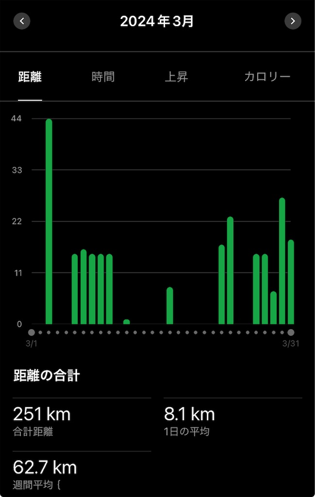 f:id:minomushi0713:20240401074026j:image f:id:minomushi0713:20240401074026j:image