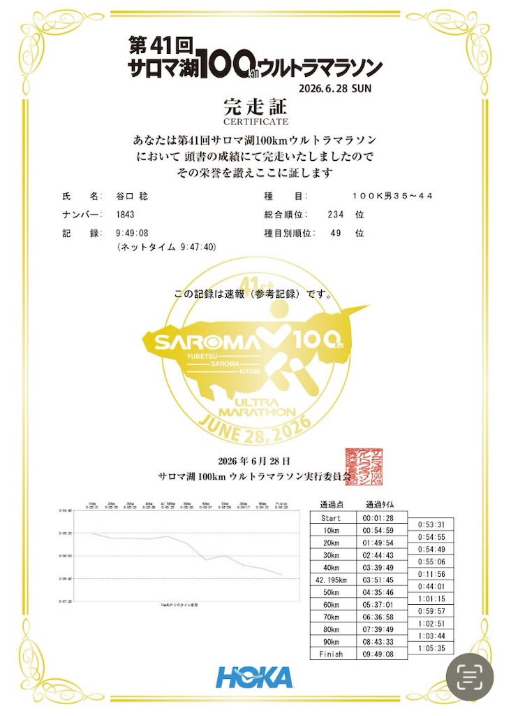 f:id:minomushi0713:20260629032756j:image