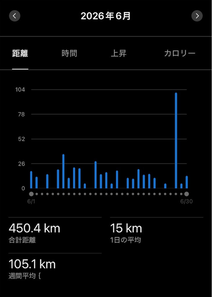 f:id:minomushi0713:20260701075703j:image