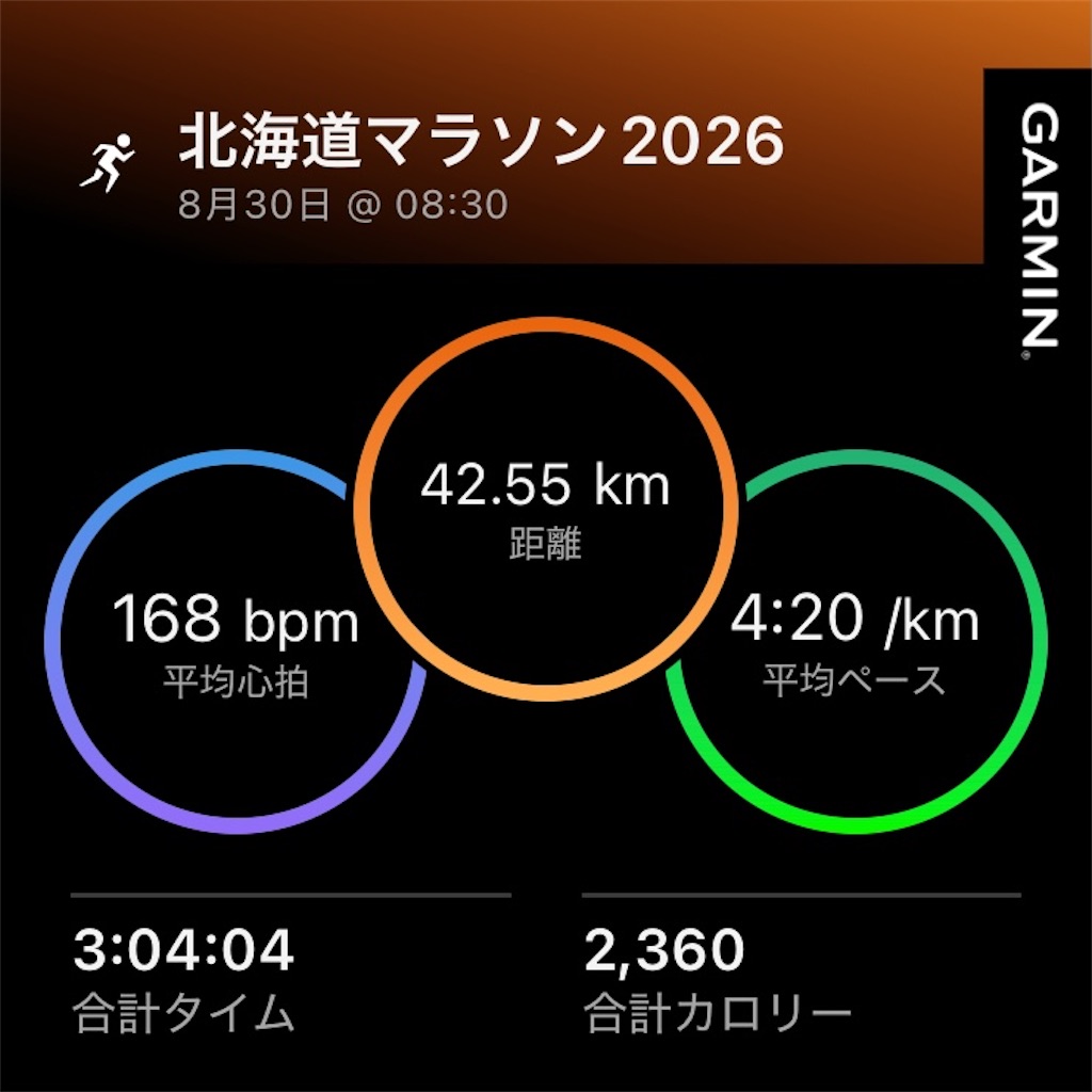 北海道マラソン 2026 結果