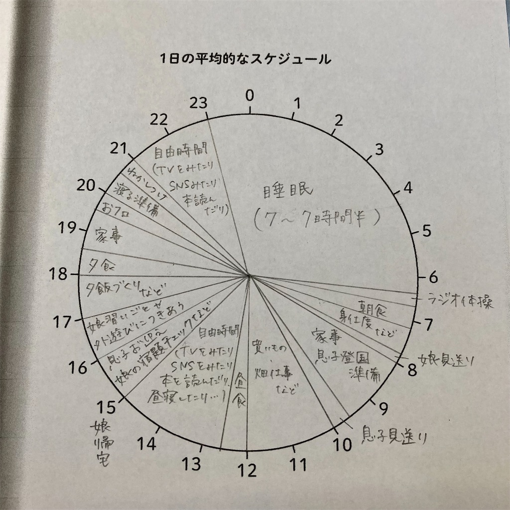 f:id:minori_365:20220629091045j:image