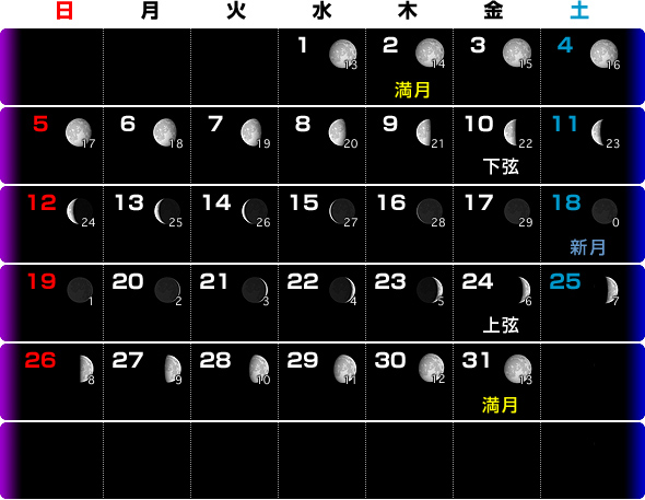 ８月 葉月の月齢カレンダー 徒然草