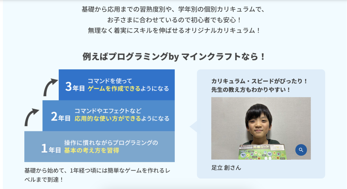 チャレンジスクールの説明