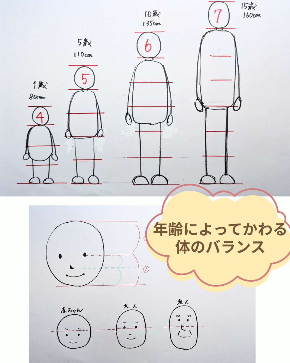 人の描き方　小学生