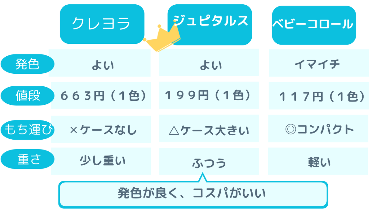 １歳クレヨンオススメ