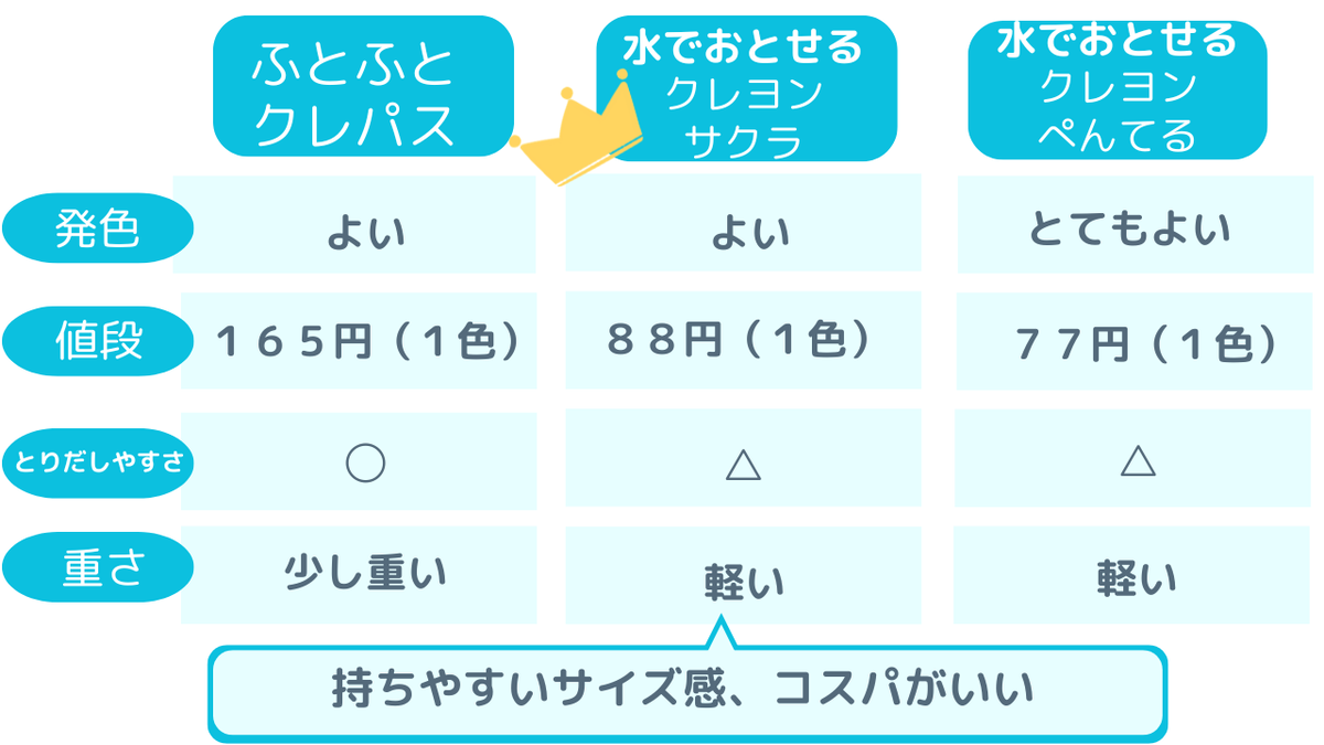 １歳オススメクレヨン