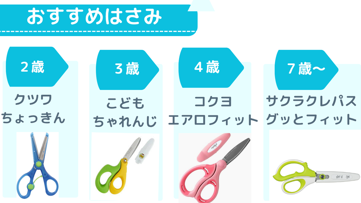 はじめてのはさみのおすすめ