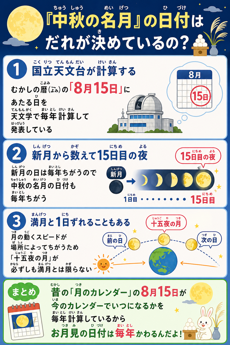 どうやってお月見の日が決まるの